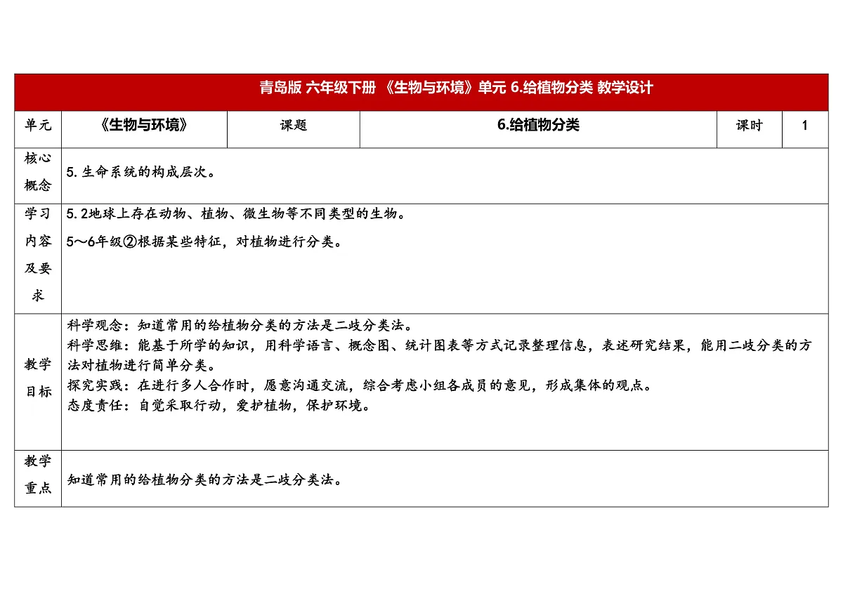 6.《给植物分类》 教学设计第1页