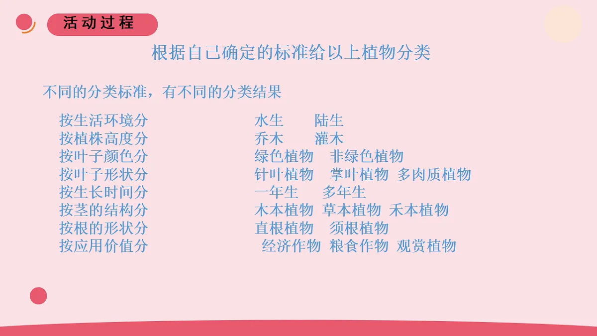 6.《给植物分类》 教学课件第5页