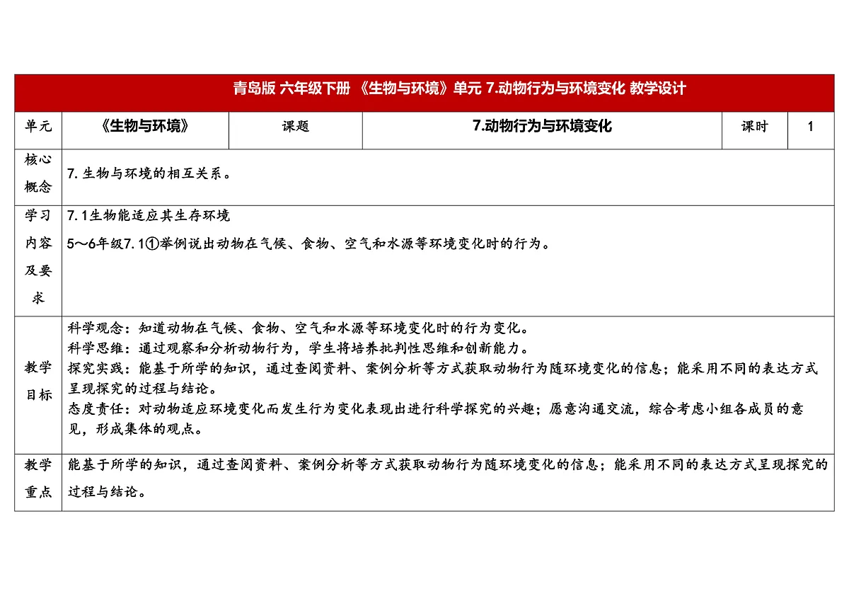7.《动物行为与环境变化》 教学设计第1页