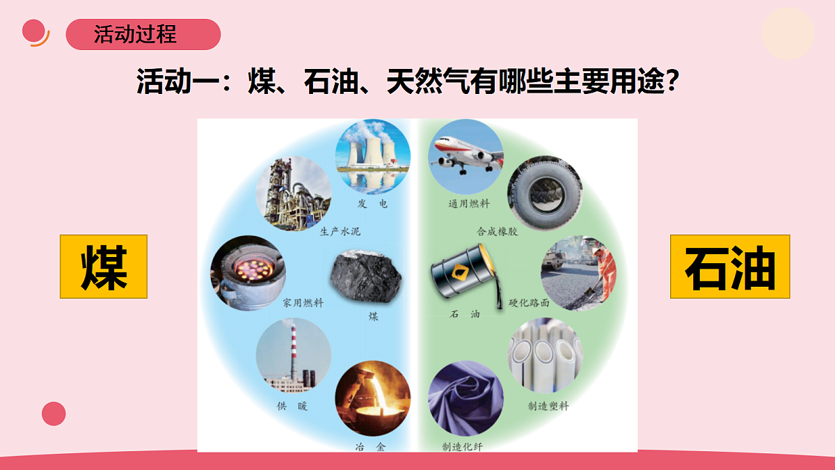 9.《煤 石油 天然气》教学课件第5页