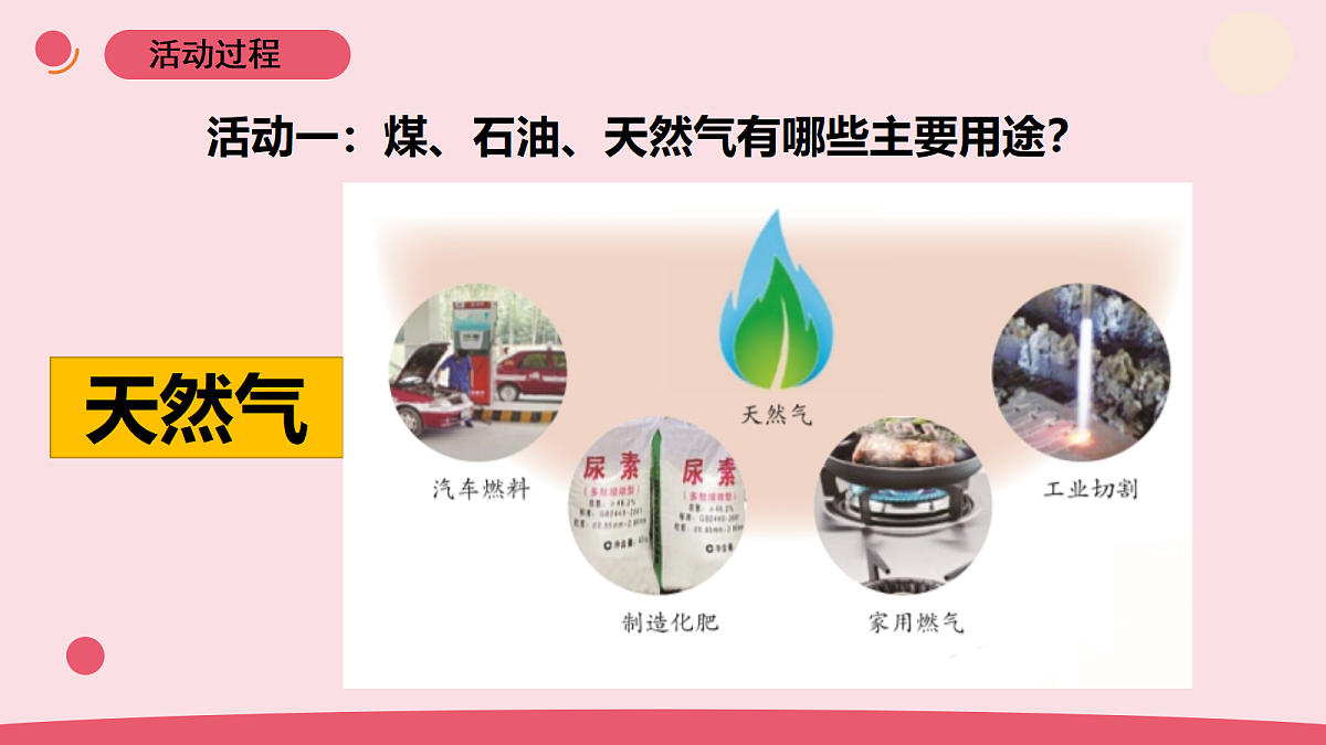 9.《煤 石油 天然气》教学课件第6页