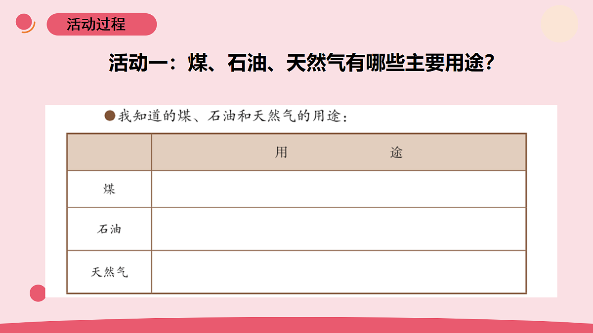 9.《煤 石油 天然气》教学课件第7页