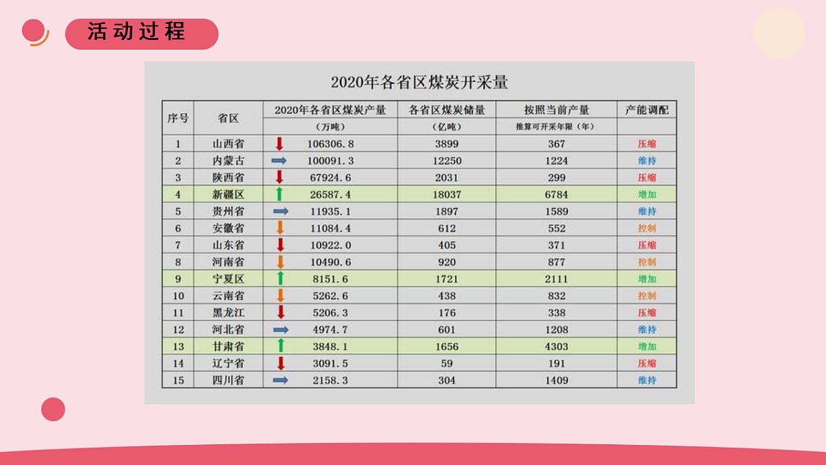 10.《能源的开发和利用》教学课件第5页