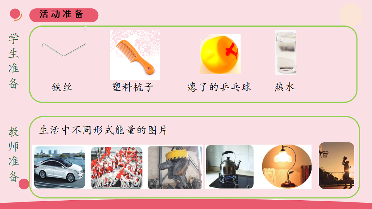 16.《无处不在的能量》 教学课件第2页