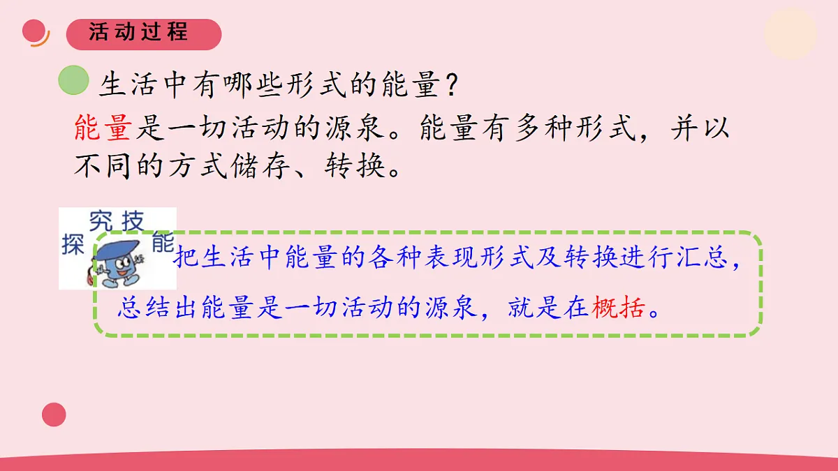16.《无处不在的能量》 教学课件第6页