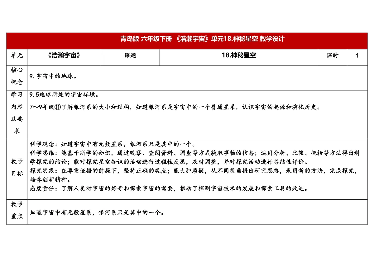 18. 《神秘星空》 教学设计第1页