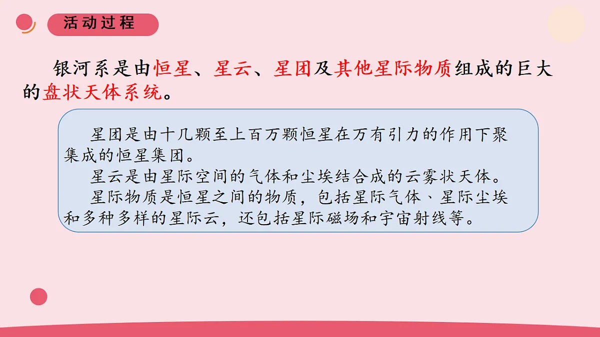 18.《神秘星空》 教学课件第6页