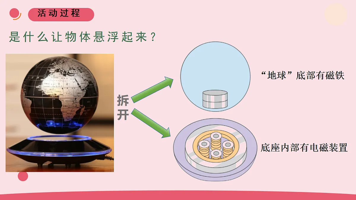 21.《磁悬浮列车》第4页