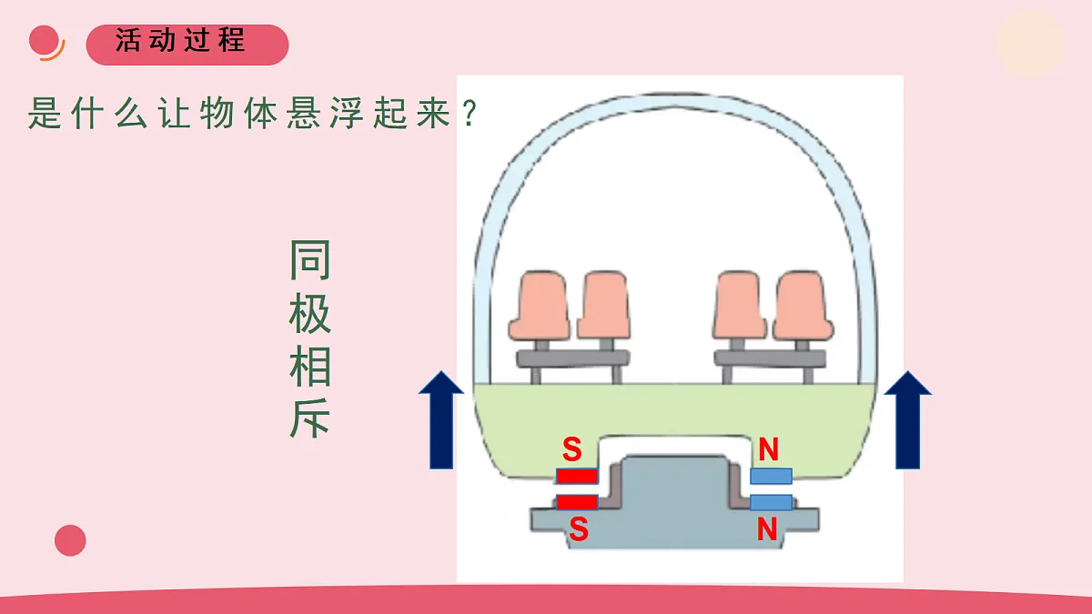 21.《磁悬浮列车》第5页