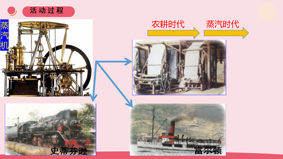 22.《科技改变世界》教学课件第6页