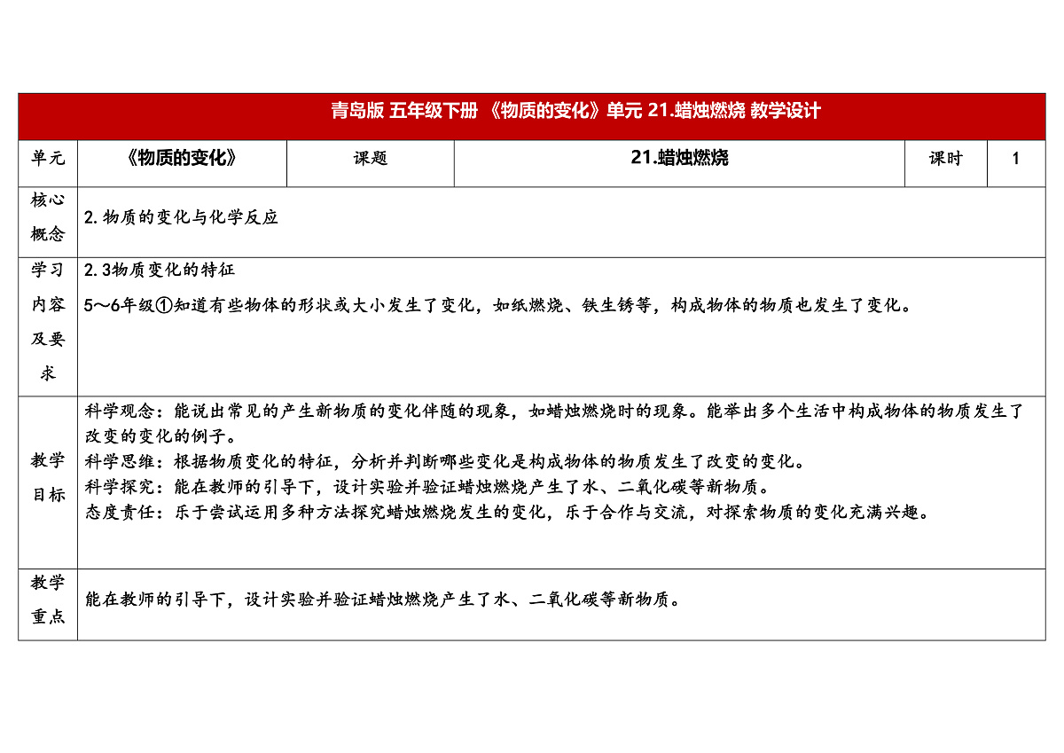 21.《蜡烛燃烧》教学设计第1页