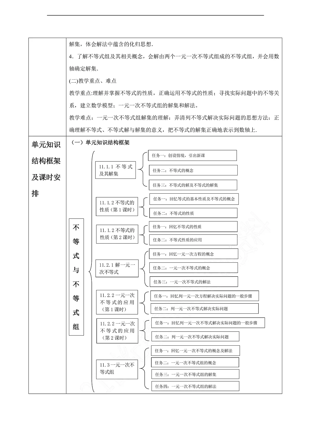 第11章 不等式与不等式组 大单元教学设计第2页