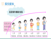 北师大版三年级数学上册第三单元第5课时 身高的增长课件