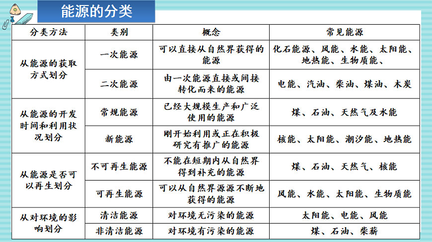 章末复习第3页