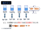 科粤版九年级化学下册第八单元常见的酸、碱、盐8.2常见的酸和碱—常见的碱(第二课时)课件