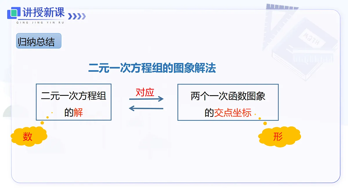 12.3 第2课时 一次函数与二元一次方程组第7页