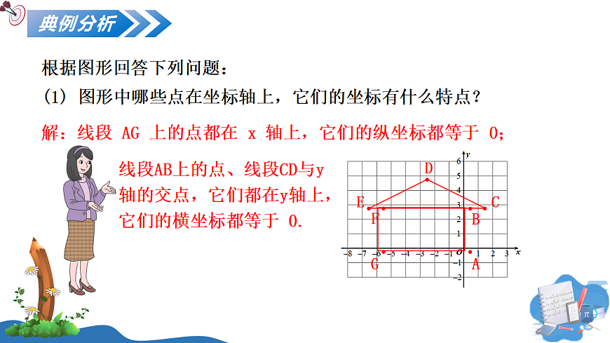 3.2 第2课时 平面直角坐标系中点的坐标特征第5页