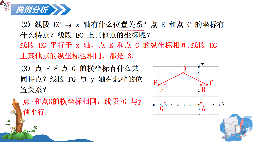 3.2 第2课时 平面直角坐标系中点的坐标特征第6页