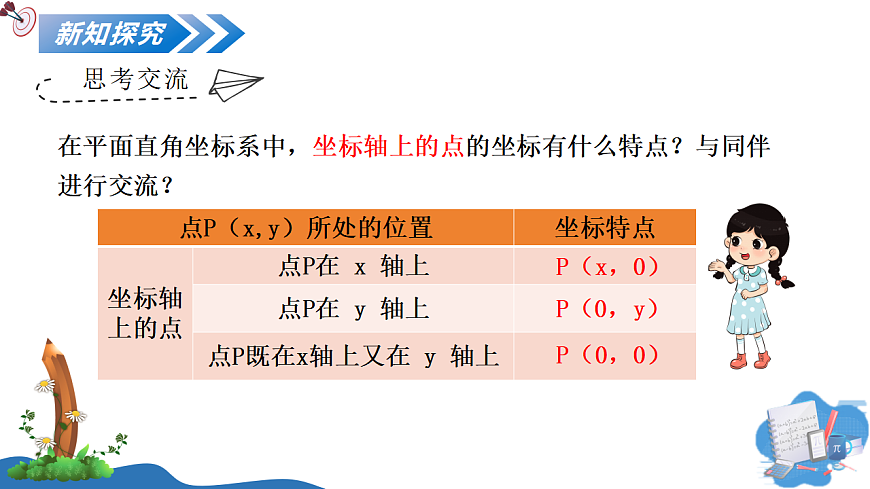 3.2 第2课时 平面直角坐标系中点的坐标特征第7页