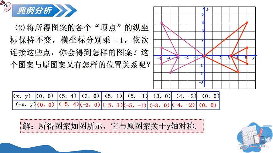 3.3 轴对称与坐标变化第8页