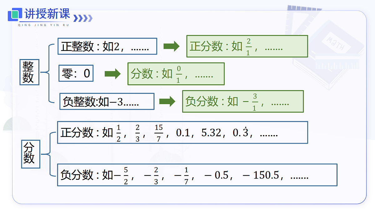 1.2.1 有理数的概念第6页