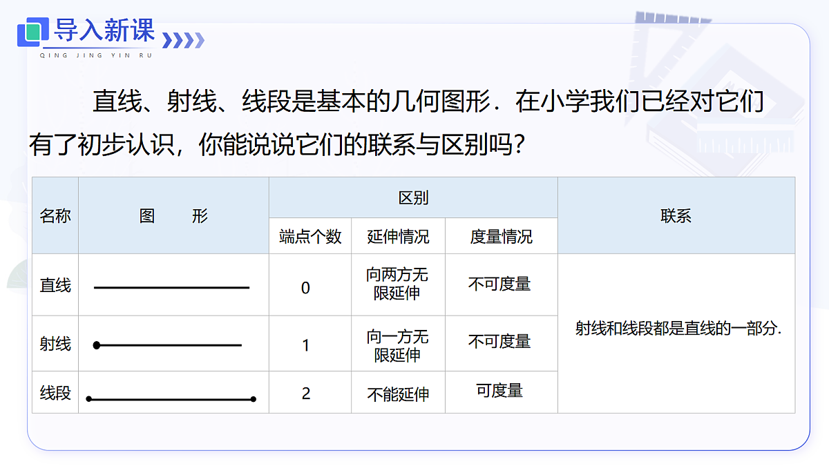 6.2.1 直线、射线、线段第3页
