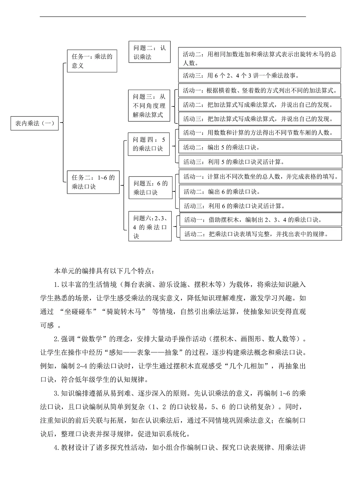苏教版二上第一单元《表内乘法（一）》单元整体设计第3页