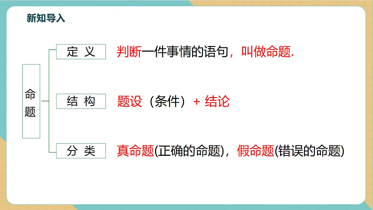 7.3.2定理与证明第4页