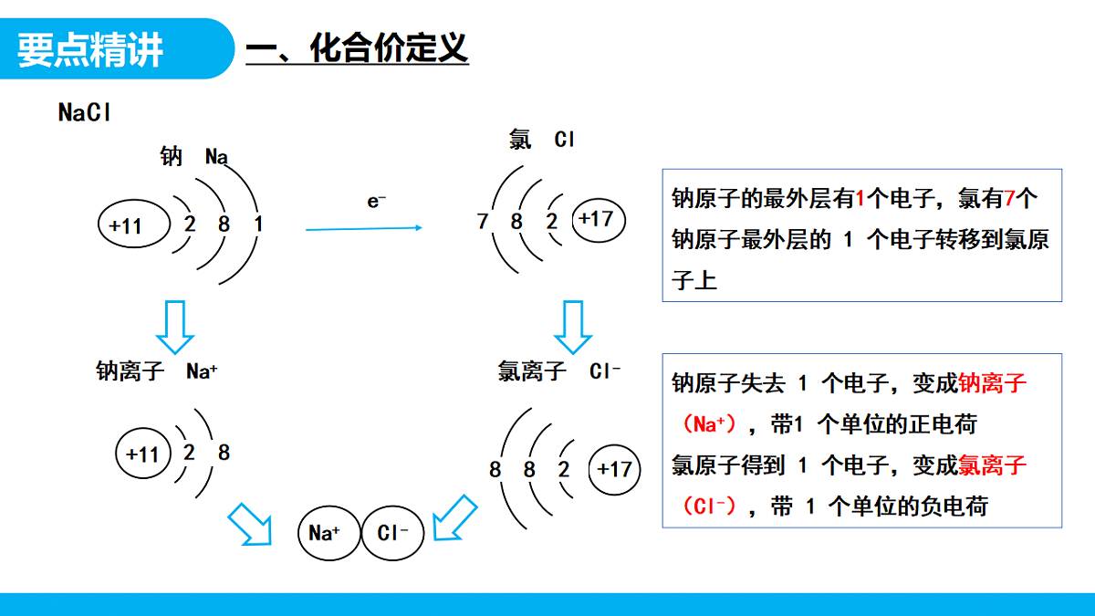 【教育好课堂】课题3第2课时《物质组成的表示》课件PPT 第7页