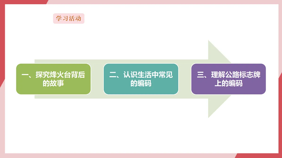 第6课 古往今来话编码第3页