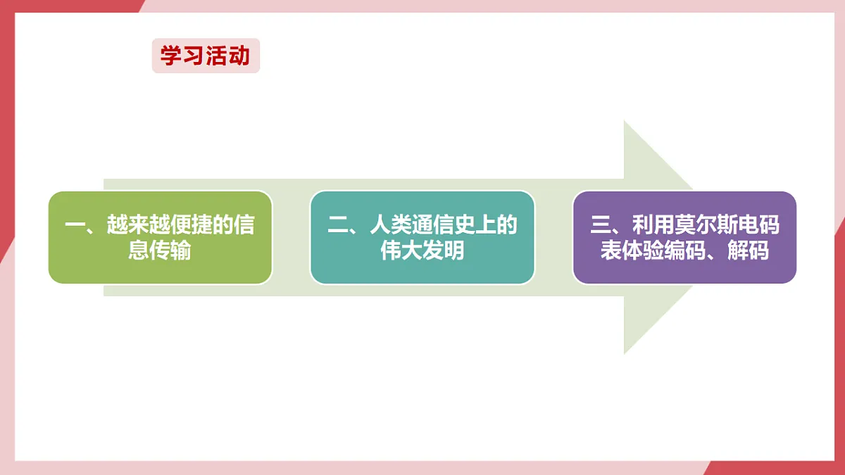 第三单元第11课 嘀嘀嗒嗒的秘密 课件第3页