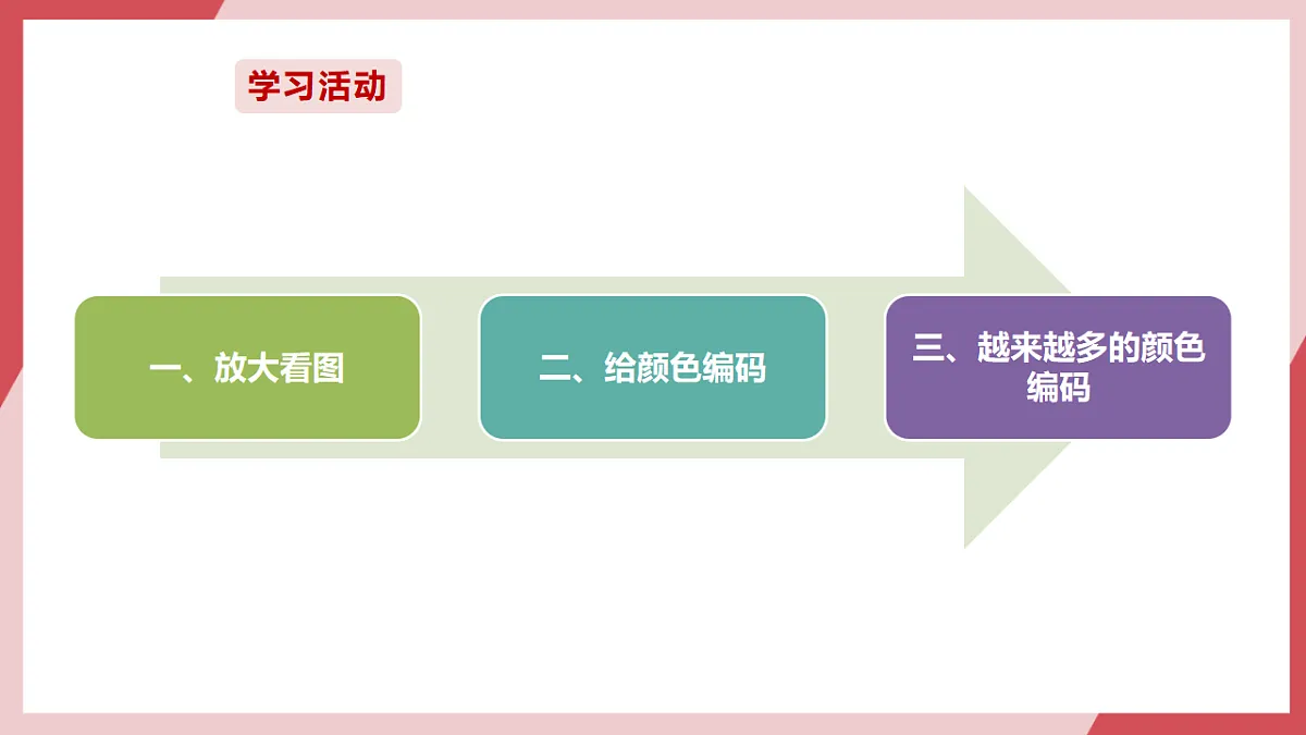 第三单元第13课 多彩的数字世界 课件第3页