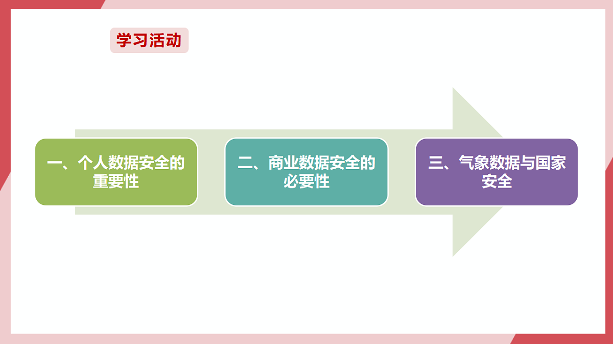 第19课 数据安全意识强 课件第4页