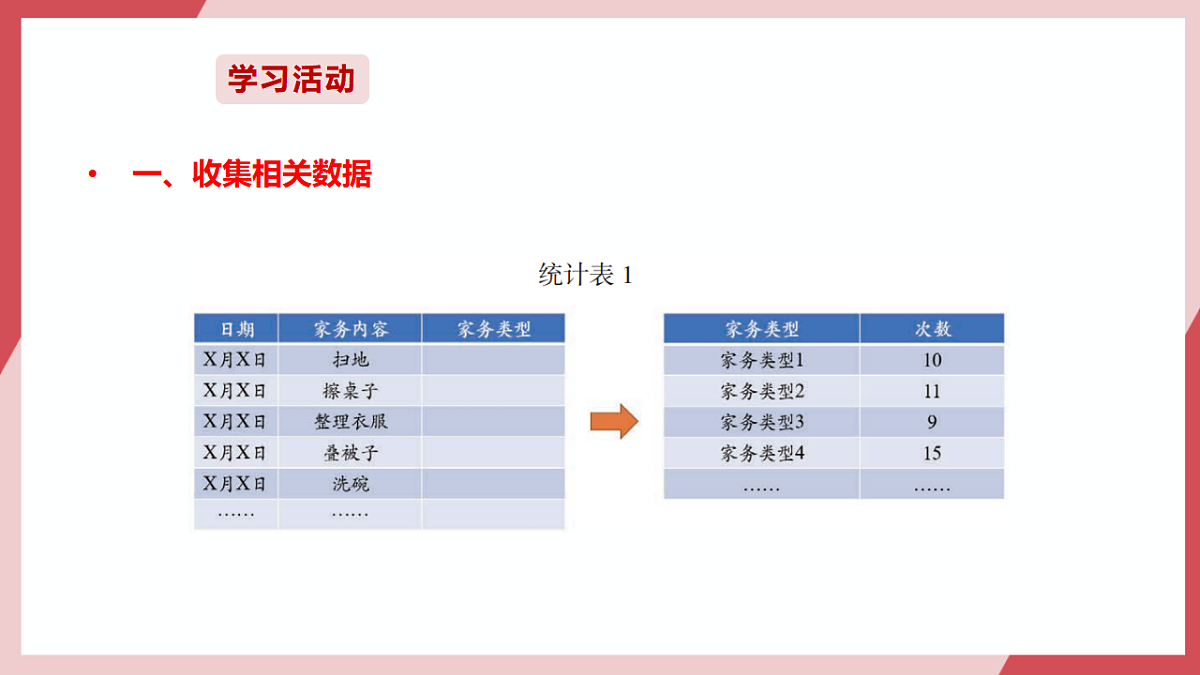 第21课 展现数量的关系 课件第7页