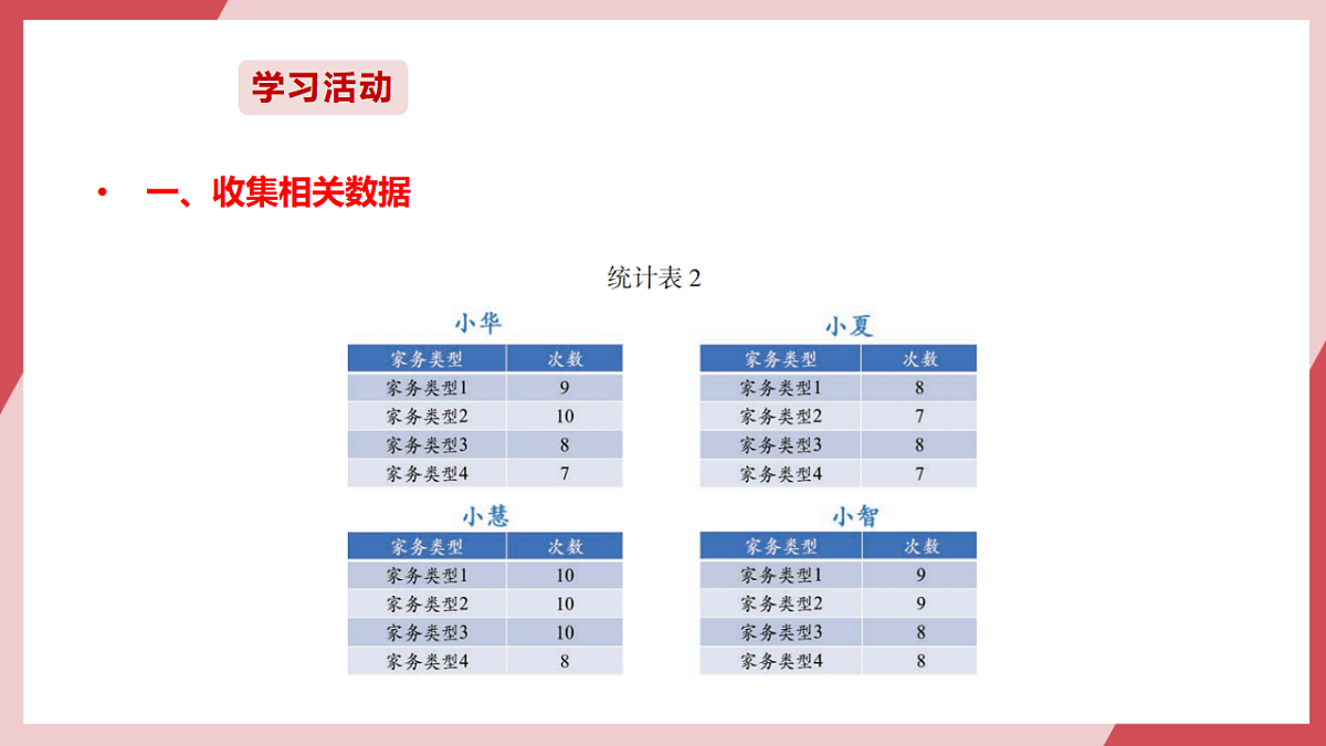 第21课 展现数量的关系 课件第8页