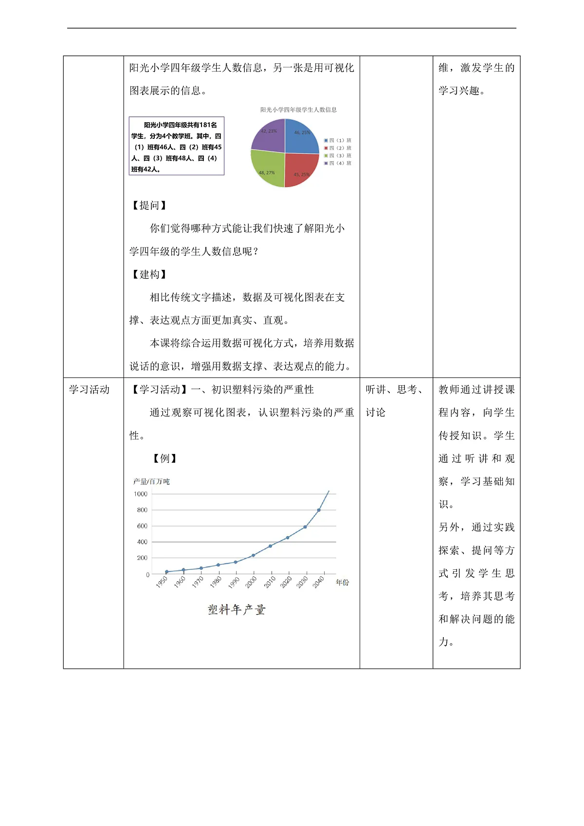 第26课 用数据支撑观点 教案第2页