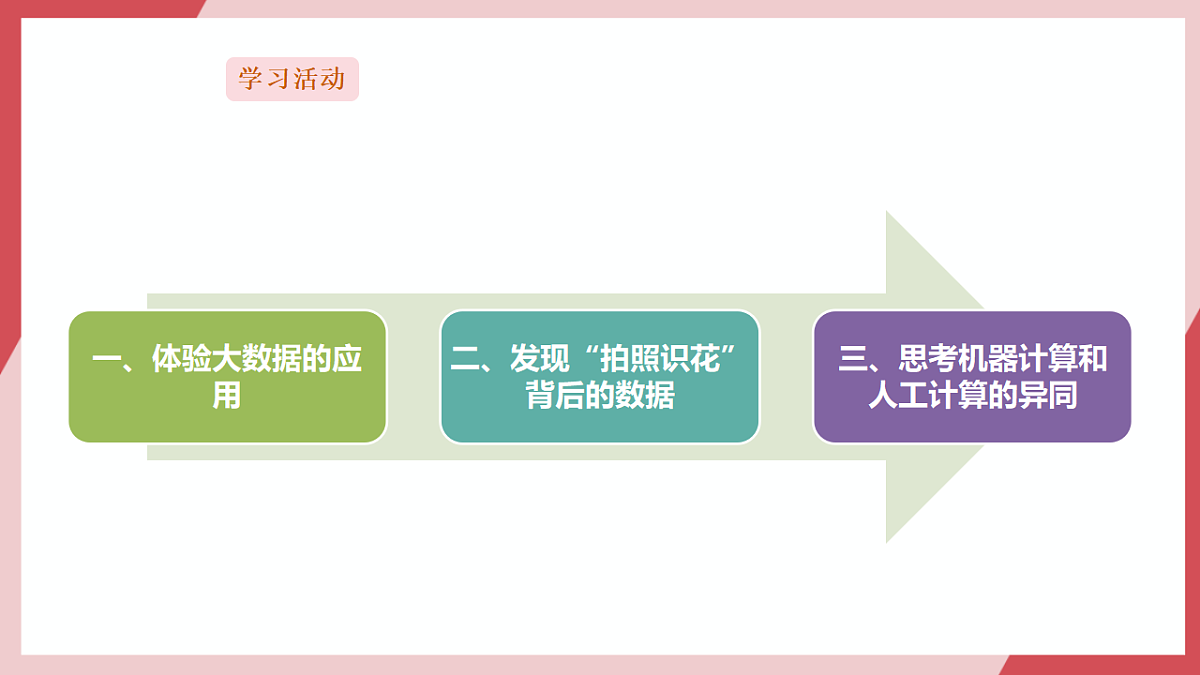 第28课 大数据助力智能 课件第4页