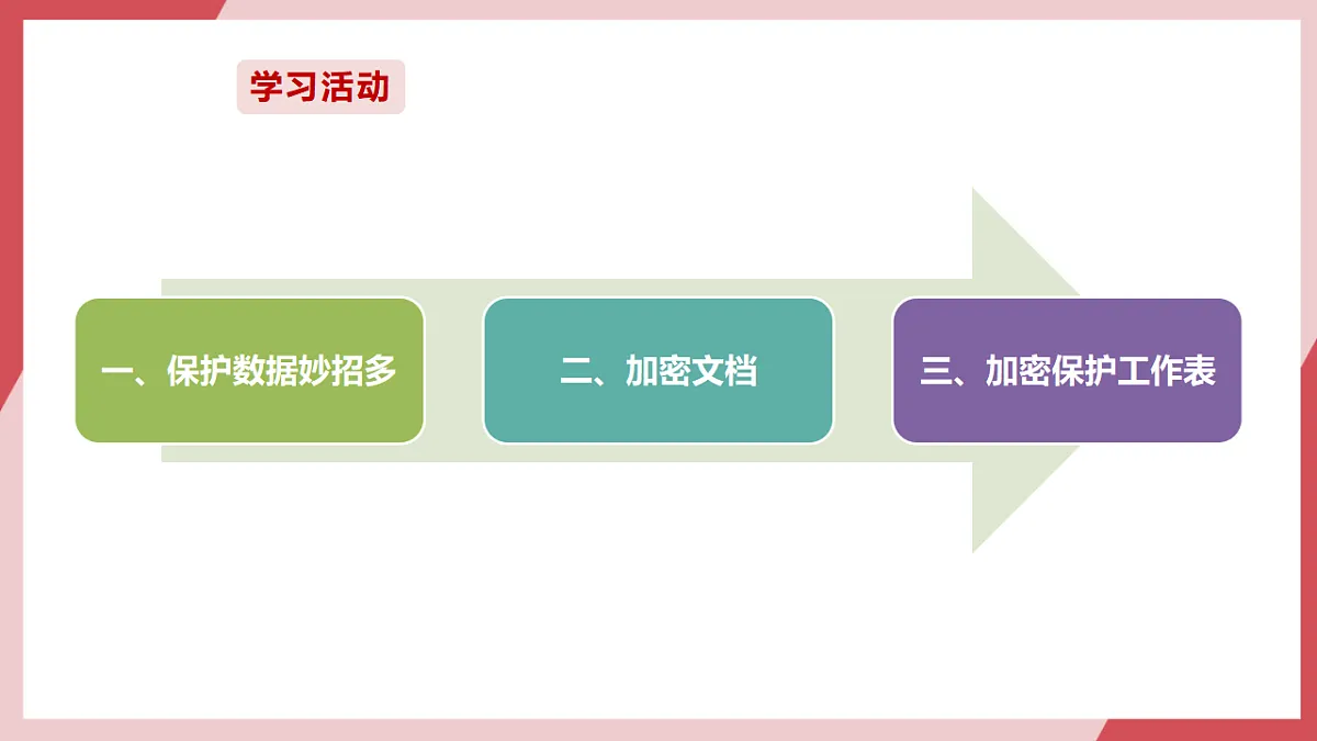 第20课 保护数据小妙招 课件第4页