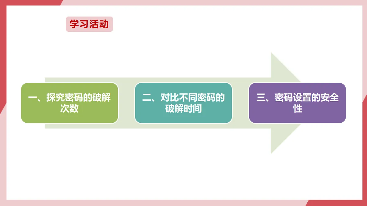 第15课 简单密码易破解 课件第3页