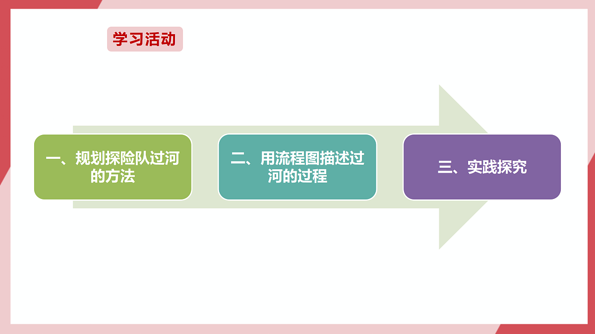 第24课 多人过河巧安排 课件第4页