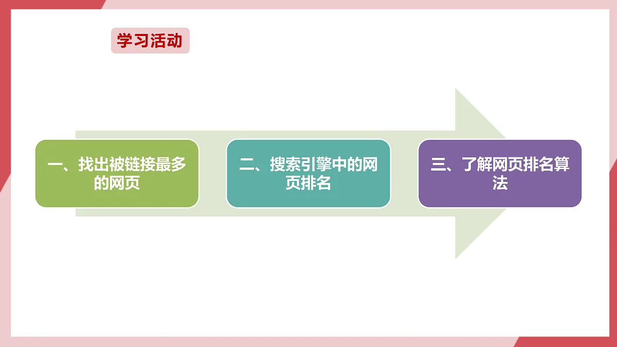 第27课 网页排名有策略 课件第4页