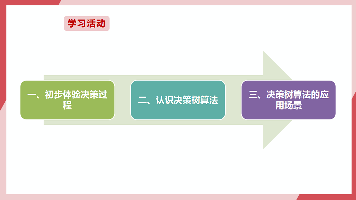 第28课 认识决策树算法 课件第4页
