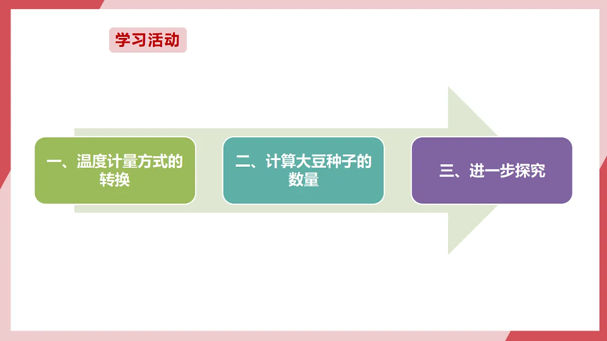 第5课 数学运算讲方法第3页
