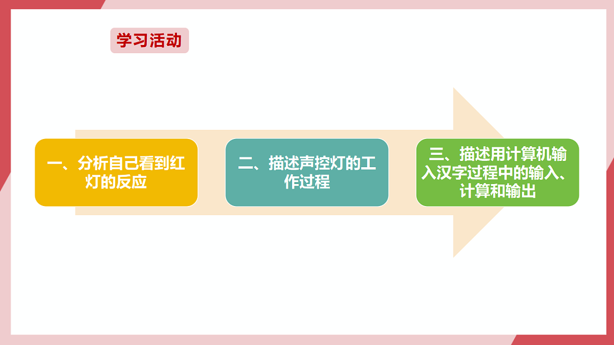 第4课  输入输出与计算第3页