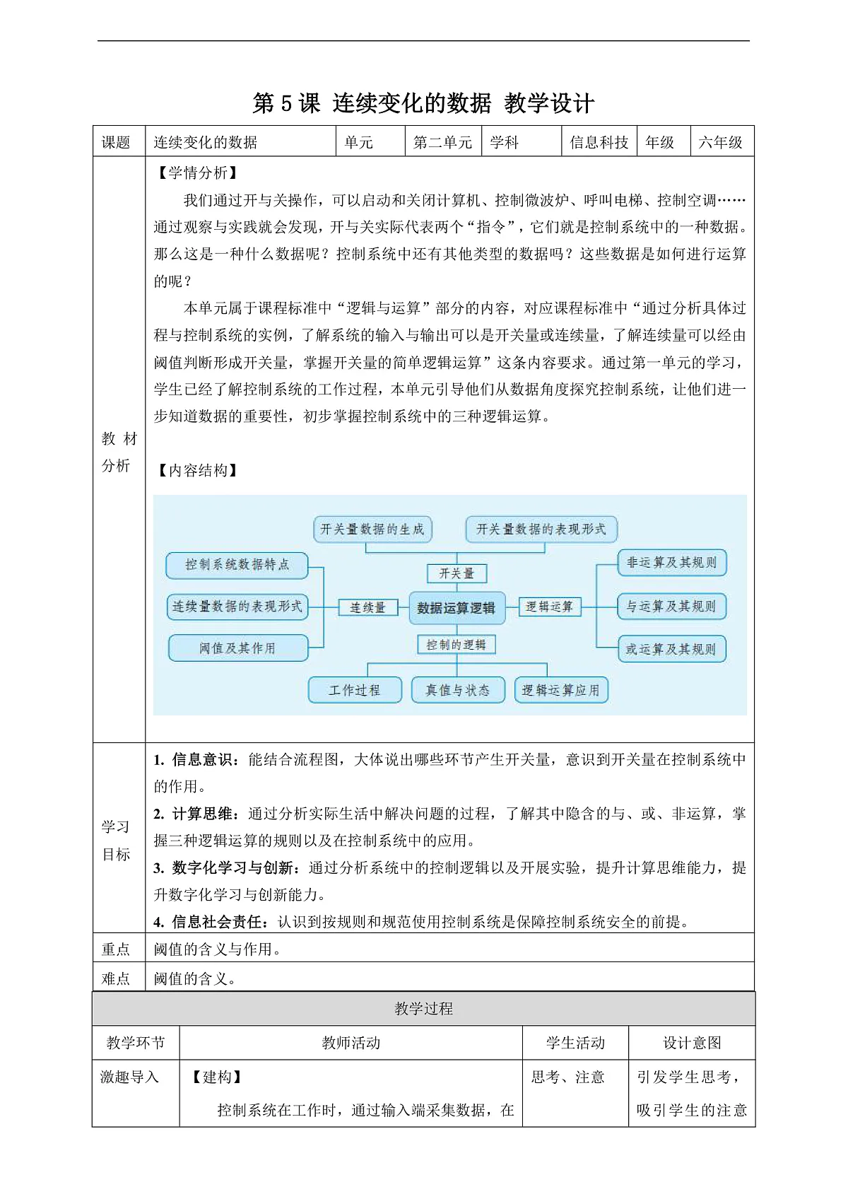 第5课 连续变化的数据第1页