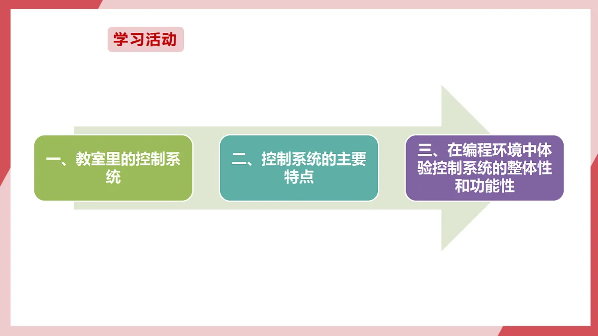 第13课 控制系统有特点 课件第4页
