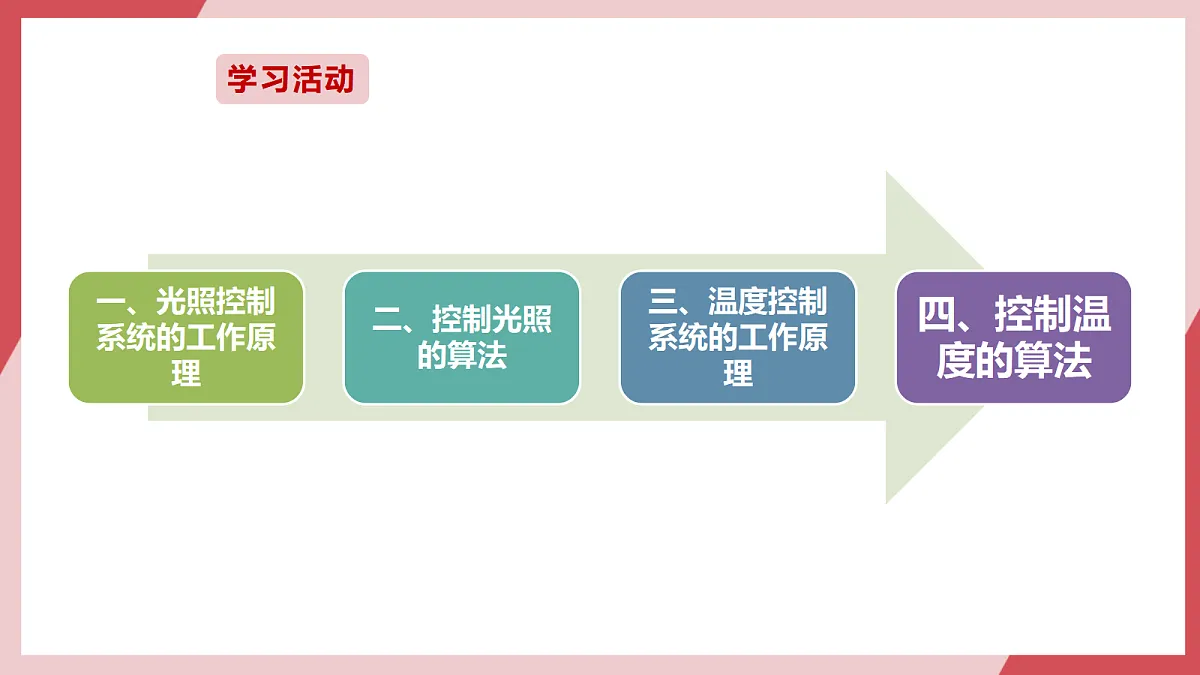 第19课 光照温度要适宜 课件第4页
