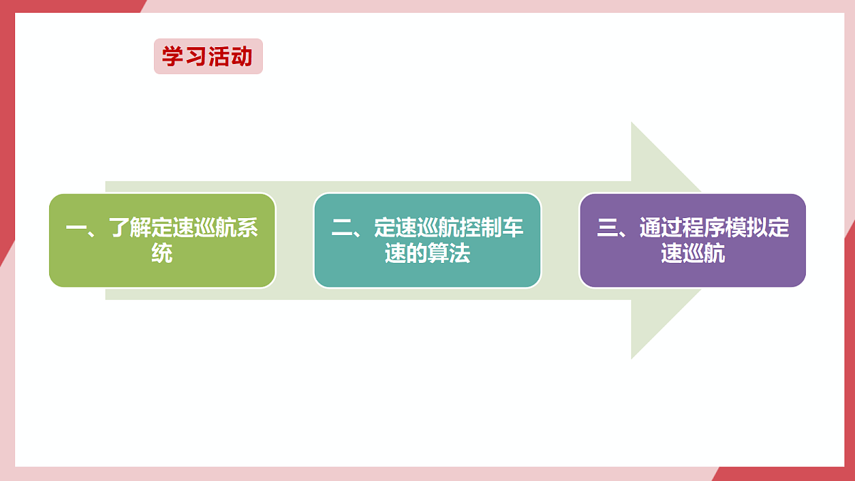 第27课 定速巡航的控制 课件第4页