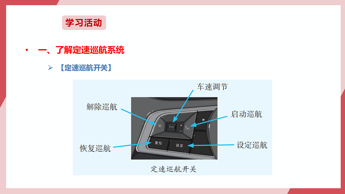第27课 定速巡航的控制 课件第7页