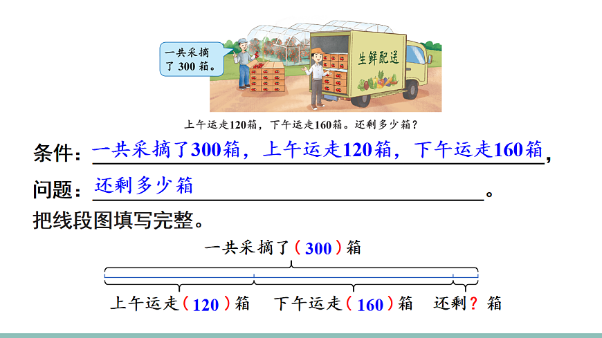 第1课时 分析数量关系解决问题(1)第4页